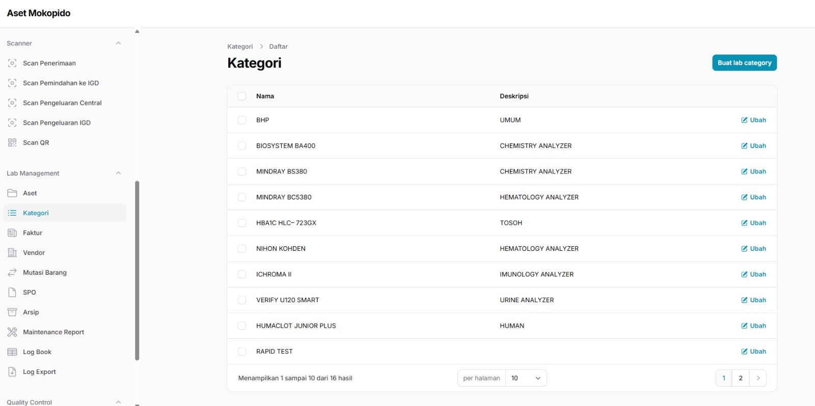 RSUD MOKOPIDO KEMBANGKAN APLIKASI MANAJEMEN LABORATORIUM: TINGKATKAN AKURASI STOK & EFISIENSI PEMAKAIAN BAHAN HABIS PAKAI
